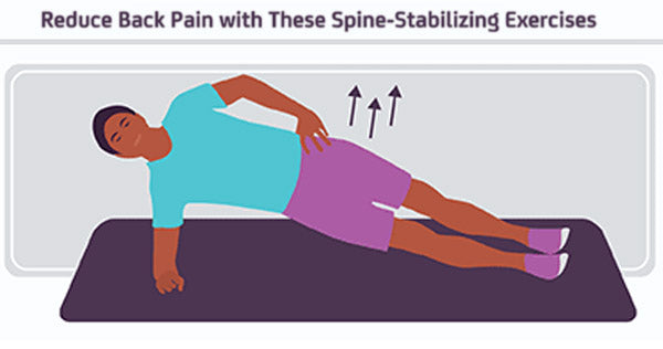 Infographic: Reduce Back Pain with Spine-Stabilizing Exercises